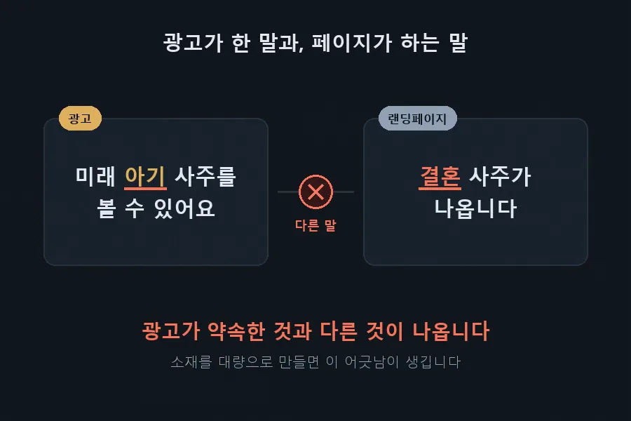 광고의 약속과 랜딩페이지 내용이 어긋난 사례를 비교한 화면