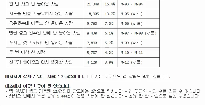 고객이 멈춘 위치에 따라 첫 분류를 나눈 표 화면
